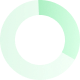pie chart