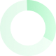 pie chart